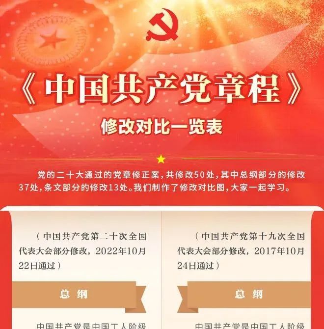 一图读懂丨《中国共产党章程》修改对比一览表